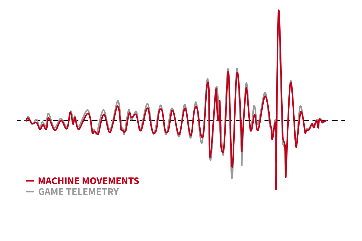 Qubic System QS-H13 telemetry